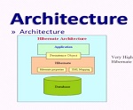 Hibernate Training - Architecture